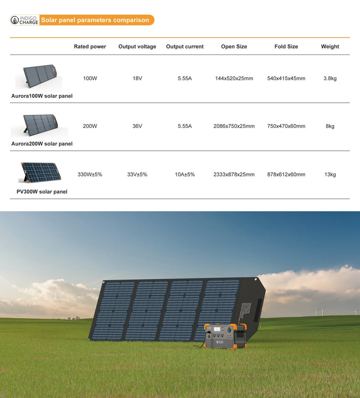 Solar Generator LFP 2000w