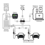 EVCCS Smart Current Sensor - Max 200A