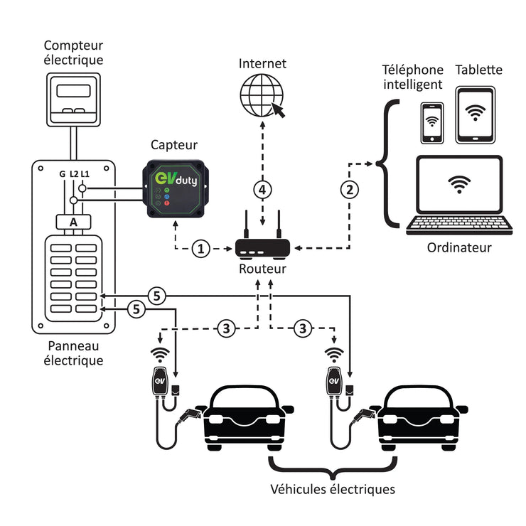 EVCCS Smart Current Sensor - Max 1000A